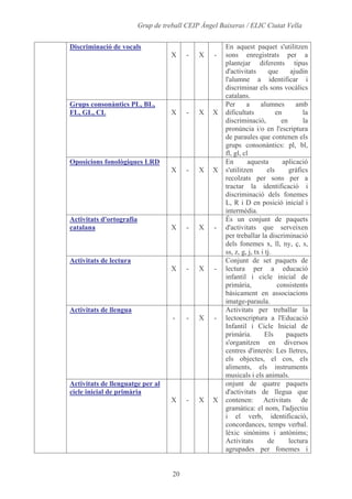 Alumnes, Programari I Materials