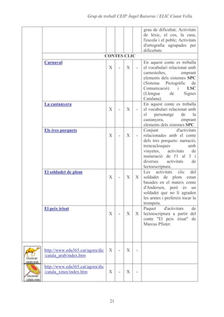 Alumnes, Programari I Materials