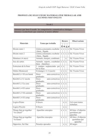 Alumnes, Programari I Materials