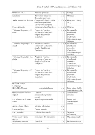 Alumnes, Programari I Materials
