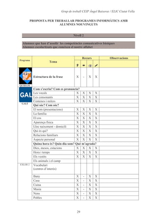 Alumnes, Programari I Materials