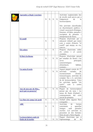 Alumnes, Programari I Materials