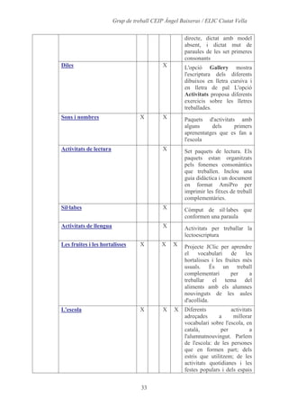 Alumnes, Programari I Materials