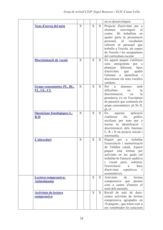 Alumnes, Programari I Materials