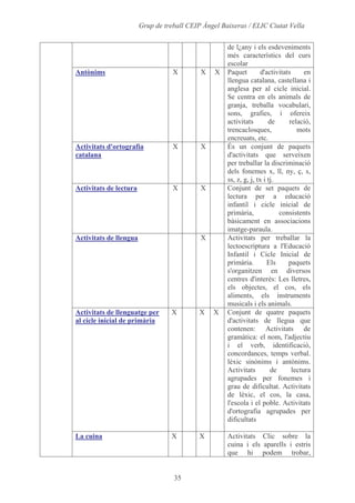 Alumnes, Programari I Materials