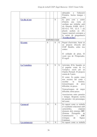 Alumnes, Programari I Materials