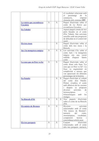 Alumnes, Programari I Materials