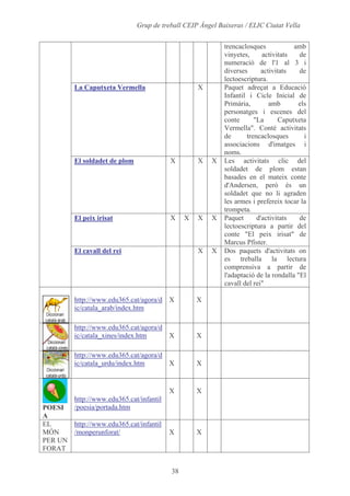 Alumnes, Programari I Materials
