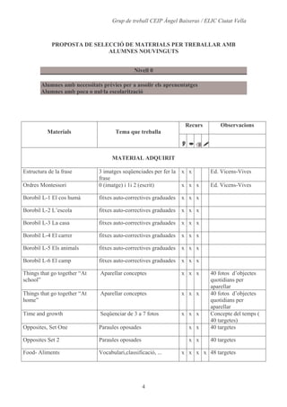 Alumnes, Programari I Materials