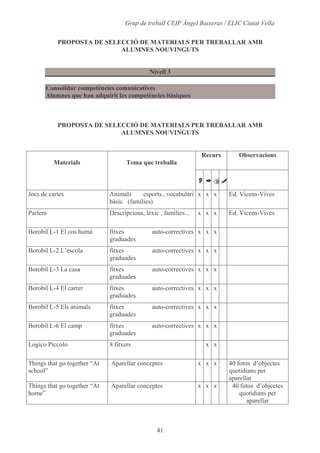 Alumnes, Programari I Materials