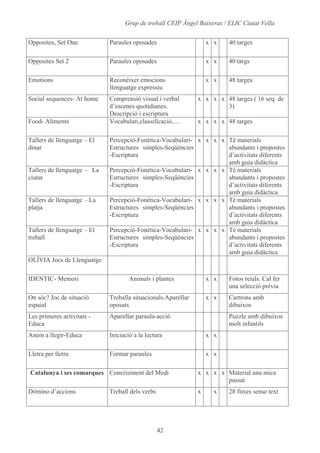 Alumnes, Programari I Materials