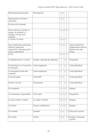 Alumnes, Programari I Materials