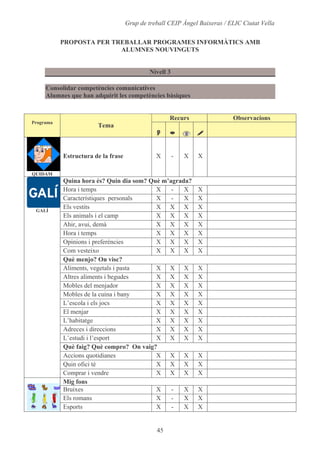Alumnes, Programari I Materials