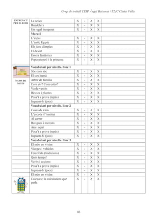 Alumnes, Programari I Materials
