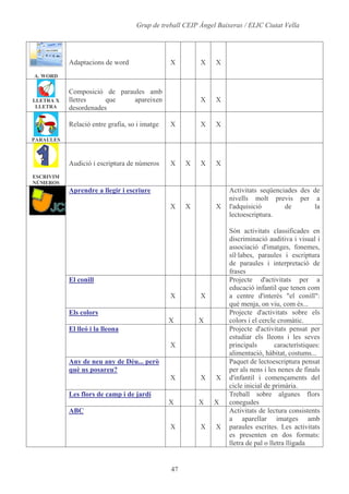 Alumnes, Programari I Materials