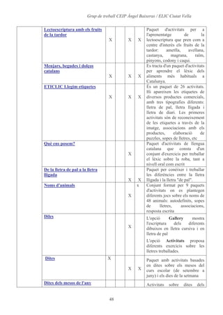 Alumnes, Programari I Materials