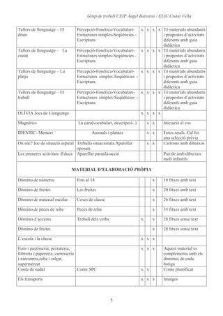 Alumnes, Programari I Materials