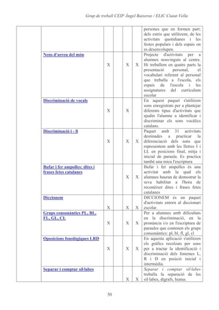 Alumnes, Programari I Materials