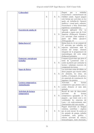 Alumnes, Programari I Materials