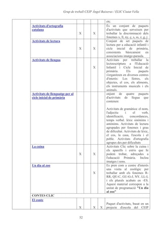 Alumnes, Programari I Materials