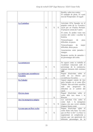 Alumnes, Programari I Materials