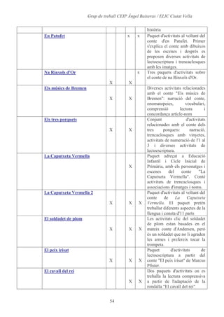 Alumnes, Programari I Materials