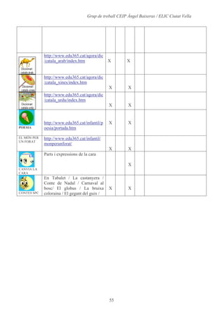 Alumnes, Programari I Materials