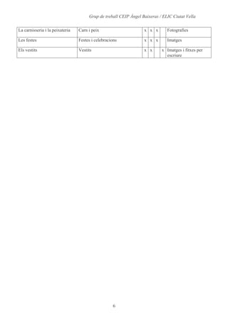Alumnes, Programari I Materials