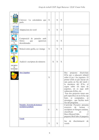 Alumnes, Programari I Materials