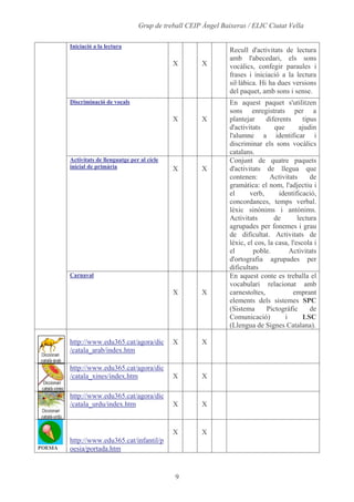 Alumnes, Programari I Materials