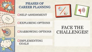 PHASES OF
CAREER PLANNING
SELF-ASSESSMENT
EXPLORING OPTIONS
IMPLEMENTING
GOALS
FACE THE
CHALLENGES!
NARROWING OPTIONS
 