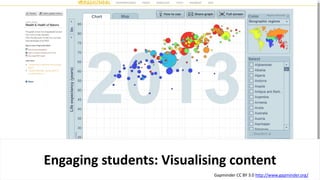 Engaging students: Visualising content
Gapminder CC BY 3.0 http://www.gapminder.org/
 