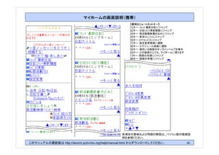 [1]キー：ﾌﾚﾝﾄﾞ最新日記にジャンプ
                                                      [2]キー：日記ｺﾒﾝﾄ更新履歴にジャンプ
                                                      [3]キー：部活動最新書き込みにジャンプ
                                                      [4]キー：参加ｺﾐｭﾆﾃｨにジャンプ
                                                      [5]キー：[ﾏｲﾌﾚﾝﾄﾞ]にジャンプ
                                                      [7]キー：設定変更画面に遷移
                                                      [8]キー：スケジュール画面に遷移
                                                      [9]キー：現在いる画面のオンラインヘルプを表示
                                                      [0]キー：どの画面からでも、マイホームに戻ります
                                                      [*]キー：画面の先頭にジャンプ
                                                      [#]キー：画面の末尾にジャンプ




                                                 各項目の意味および用語の解説は、パソコン版の画面説
                                                 明を参照ください。
このマニュアルの最新版は http://alumni.yorii-chu.org/help/manual.html からダウンロードしてください。         -6-
 
