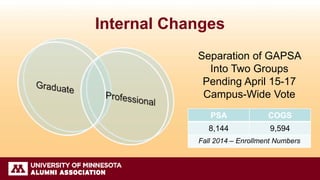 Internal Changes
Separation of GAPSA
Into Two Groups
Pending April 15-17
Campus-Wide Vote
PSA COGS
8,144 9,594
Fall 2014 – Enrollment Numbers
 