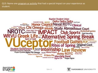 Q13: Name one program or activity that had a special impact on your experience as
student.
Slide 13
 