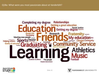 Q18a: What were you most passionate about at Vanderbilt?
Slide 14
 