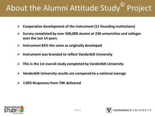  Cooperative development of the instrument (11 founding institutions)
 Survey completed by over 500,000 alumni at 230 universities and colleges
over the last 14 years
 Instrument 85% the same as originally developed
 Instrument was branded to reflect Vanderbilt University
 This is the 1st overall study completed by Vanderbilt University
 Vanderbilt University results are compared to a national average
 7,093 Responses from 79K delivered
About the Alumni Attitude Study
©
Project
Slide 2
 