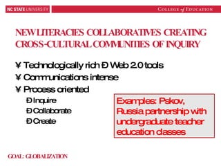 NEW LITERACIES COLLABORATIVES CREATING CROSS-CULTURAL COMMUNITIES OF INQUIRY Technologically rich – Web 2.0 tools Communications intense Process oriented Inquire Collaborate Create Examples: Pskov, Russia partnership with undergraduate teacher education classes GOAL: GLOBALIZATION 