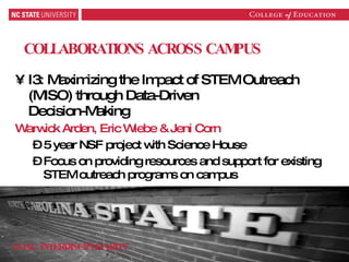 COLLABORATIONS ACROSS CAMPUS I3: Maximizing the Impact of STEM Outreach (MISO) through Data-Driven Decision-Making Warwick Arden, Eric Wiebe & Jeni Corn  5 year NSF project with Science House Focus on providing resources and support for existing STEM outreach programs on campus GOAL: INTERDISCIPLINARITY 