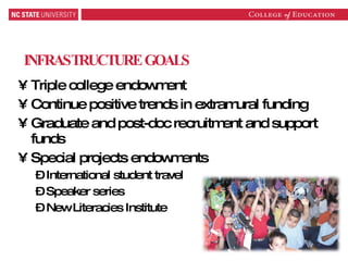 INFRASTRUCTURE GOALS Triple college endowment Continue positive trends in extramural funding Graduate and post-doc recruitment and support funds Special projects endowments International student travel Speaker series New Literacies Institute 