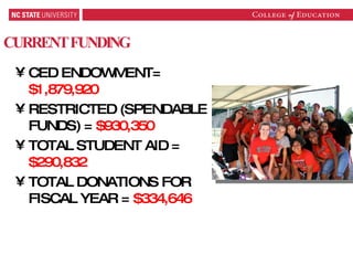 CURRENT FUNDING CED ENDOWMENT=  $1,879,920 RESTRICTED (SPENDABLE FUNDS) =  $930,350 TOTAL STUDENT AID =  $290,832 TOTAL DONATIONS FOR FISCAL YEAR =  $334,646 
