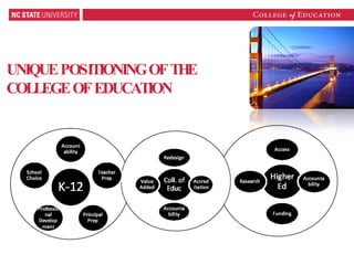 UNIQUE POSITIONING OF THE COLLEGE OF EDUCATION 