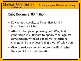 Baby Boomers: 80 million Key values: Loyalty, self-sacrifice, faith in institutions, stoicism Affected by: grew up during Cold War, first generation in 200 years to openly rebel against government, witnessed massive institutional change and the widespread growth of television Give to make an impact; more specific in what they want from their donation 