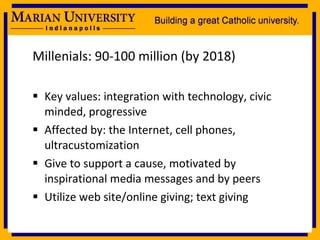 Millenials: 90-100 million (by 2018) Key values: integration with technology, civic minded, progressive Affected by: the Internet, cell phones, ultracustomization Give to support a cause, motivated by inspirational media messages and by peers Utilize web site/online giving; text giving 