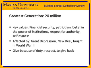 Greatest Generation: 20 million Key values: Financial security, patriotism, belief in the power of institutions, respect for authority, selflessness Affected by: Great Depression, New Deal, fought in World War II Give because of duty, respect, to give back 