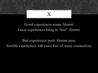 Alumni Experience