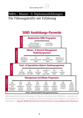 Alumni-Jahrbuch 2013
36
MBA-, Master-  Diplomausbildungen
* Verlangen Sie die Detailprogramme oder das Gesamtprogramm zu unseren Diplomausbildungen.
Für Führungskräfte mit Erfahrung
2011-2012
1. Studiengang 10. Januar 2011
2. Studiengang 11. April 2011
3. Studiengang 11. Juli 2011
4. Studiengang 10. Oktober 2011
2012–2013: Termine analog 2011
Master of Business Administration (MBA)
– in Integrated Management *
International Executive MBA *
SGBS Master of Management St.Gallen® *
Dipl. Betriebswirtschafter/in SGBS® *
SGBS Master of Entrepreneurship® –
St.Galler Nachfolger Programm *
General Management-Diplom SGBS® *
Dipl. Marketingleiter/in SGBS® *
Dipl. Verkaufsleiter/in SGBS® *
Dipl. Finanzleiter/in SGBS® *
Dipl. Controller/in SGBS® *
Leadership-  Human Resources
Management Diplom SGBS® *
Dipl. Consultant SGBS® *
European Multicultural Integrated
Management Program (MBA), Cracow *
Termine Diplomstudiengänge
Telefon 0041(0)71 225 4
Telefax 0041(0)71 225 4
E-mail diplome@sgbs.c
Internet www.sgbs.ch
Upgrading:
Für sämtliche Diploms
gänge können bereits
suchte Seminare der S
angerechnet werden.
Übersicht Diplomstudiengänge
2011-2012
Nr. CA121 22–26. August 2011
Nr. CA112 20–24. Februar 2012
Nr. CA122 20–24. August 2012
2011–2012
Nr. P5021 27. August 2011
Nr. P5012 25. Februar 2012
Nr. P5022 25. August 2012
2011–2013
23. September 2011 St.Gallen
21. September 2012 Davos
27. September 2013 St.Gallen
Studieneintrittstermine
Prüfungsvorbereitungs-
woche – Campus-Woche
Diplom-Prüfungstermine
Diplomfeier – Termine
SGBS Junior Managemen
Zertiﬁkat St.Gallen®
SGBS International Senior
Zertiﬁkat St.Gallen®
SGBS Finanzmanagement
 Controlling-Zertiﬁkat S
SGBS Marketing-  Vertr
ment-Zertiﬁkat St.Gallen
SGBS Produktmanagemen
Zertiﬁkat St.Gallen®
SGBS Leadership-Zertiﬁka
SGBS Projektmanagement
Zertiﬁkat St.Gallen®
Übersicht Zertiﬁkats-Stu
offene, überbetriebliche Managementseminare
Management-Zertiﬁkats-Programme
SGBS
International
Senior
Management
Zertifikat®
SGBS
Junior
Management
Zertifikat
St.Gallen®
SGBS
Marketing 
Vertriebs-
Zertifikat
St.Gallen®
SGBS
Finanz-
management-
Zertifikat
St.Gallen®
SGBS
Produkt-
management-
Zertifikat
St.Gallen®
SGBS
Projekt-
management-
Zertifikat
St.Gallen®
SGBS
Leadership-
Zertifikat
St.Gallen®
SGBS
Entrepre-
neurship-
Zertifikat
St.Gallen®
Fach-  Spezialisten-Diplom-Studienprogramme
Dipl.
Marketing-
leiter/in SGBS®
Dipl.
Verkaufslei-
ter/in SGBS®
Dipl.
Finanzleiter/
in SGBS®
Leadership- 
HRM-
Diplom SGBS®
Dipl.
Controller/in
SGBS®
Dipl.
Consultant
SGBS®
Master-  General Management
Studienprogramme
SGBS Master
of Management
St.Gallen®
Dipl.
Betriebswirtschafter/in
SGBS®
General
Management Diplom
SGBS®
SGBS Master of
Entrepreneurship
St.Gallen®
Akademische MBA Programme
Master of Business
Administration (MBA) – in
Integrated Management
International
Executive MBA
SGBS Ausbildungs-Pyramide
3-12Monate
24-36Monate
12-24Monate
6-12Monate
«Berufsbegleitende Diplomstudiengänge mit Abschluss innerhalb von 6-36 Monaten - anpassbar auf
das individuelle Zeitbudget – ein einzigartiger Mix aus Seminarbesuchen, Kolloquien, Fernstudium und
Projektarbeit. — Upgrade-Möglichkeit besuchter Seminare bis hin zu einem akademischen Abschluss.»
 