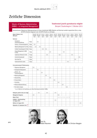 Alumni-Jahrbuch 2013
42
inare
eminare)
School
er-
t-
ges, wel-
positiver
eschlos-
ademi-
usiness
ertes
ent)» der
verliehen.
Voraussetzung: Allgemeiner Bildungsnachweis  Praxis, bestehende SGBS-Diplome und Seminare werden angerechnet (bis zu max.
60 ECTS-Punkte). Insgesamt sind 120 ECTS-Punkte zu erbringen.
Beginn Oktober 2013
(Beispiel)
Mt 9/10
Sept/Okt
2013
Mt 11/12
Nov/Dez
2013
Mt 1/2
Jan/Feb
2014
Mt 3/4
Mär/Apr
2014
Mt 5/6
Mai/Juni
2014
Mt 7/8
Juli/Aug
2014
Mt 9/10
Sept/Okt
2014
Mt 11/12
Nov/Dez
2014
Mt 1/2
Jan/Feb
2015
Mt 3/4
Mär/Apr
2015
Mt 5/6
Mai/Juni
2015
Mt 7/8
Juli/Aug
2015
Seminare
Strategische
Unternehmensführung
4 Tage
Struktur-  Prozessmanagement 4 Tage
Marketing Management* (2 Teile) 8 Tage
St.Galler Finanzlehrgang* (2 Teile) 8 Tage
Change Management  HRM
(2 Teile)
7 Tage
Leadership  Rhetorik (3 Teile) 11 Tage
Unternehmensplanspiel 3 Tage
Case Study Trip 3 Tage
Studienaufenthalt London 5 Tage
Fernstudienmodule*/Selbststudium
1 Allgemeines Management
2 Strategisches Management
3
Struktur- und
Prozessmanagement
4 Marketing Management
5 Verkaufserfolg
6 Financial Basics
7 Controlling
8 Effektive Mitarbeiterführung
9 Sich selbst managen
* u.a. im Rahmen der Ausbildung zum «Dipl. Betriebswirtschafter/in SGBS».
Kolloquien, jeweils Fr./Sa. (3x2 Tage)
Management Kongresse
Master Thesis
Feedback – Zwischenprüfung
23. August 2014
Defensio 22. August 2015
Diplomfeier 18. September 2015
Master of Business Administration
(MBA) – in Integrated Management
Beispiel: Diplomfeier 19. September 2014
Studienstart jeweils quartalsweise möglich
Beispiel: Studienbeginn 7. Oktober 2013
eiten Zeitliche Dimension
he
ichen
obert Neumann Prof. Dr.
Robert Neumann Dr. Christian Abegglen
 