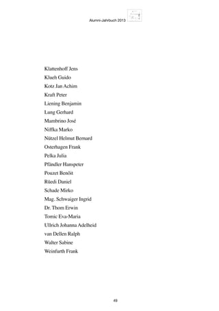 Alumni-Jahrbuch 2013
49
Klattenhoff Jens
Klueh Guido
Kotz Jan Achim
Kraft Peter
Liening Benjamin
Lung Gerhard
Mambrino José
Niffka Marko
Nützel Helmut Bernard
Osterhagen Frank
Pelka Julia
Pfändler Hanspeter
Pouzet Benôit
Rüedi Daniel
Schade Mirko
Mag. Schwaiger Ingrid
Dr. Thom Erwin
Tomic Eva-Maria
Ullrich Johanna Adelheid
van Dellen Ralph
Walter Sabine
Weinfurth Frank
 