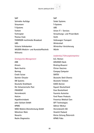 Alumni-Jahrbuch 2013
89
SAP
Schindler Aufzüge	
Straumann
T-Systems	
Techem
Technoplat
Thomas Cook
THOMSON multimedia Broadcast
UBS
Victoria Volksbanken
WILDEN Medizin- und Kunststofftechnik
Wiltronic
Strategisches Management
ABB
Atraxis
Bank Austria
Barmag
Credit Suisse
Daimler Chrysler
DB Systems
Deutsche Kreditbank
Die Schweizerische Post
FRIADENT
Herrenknecht
Holcim
HypoVereinsbank
John Vaillant GmbH
KPMG
MDG Medien-Dienstleistung GmbH
Münchner Rück
Novartis
Roche Diagnostics
SAP
Siebel Systems
T-Systems
UBS
Union IT – Services
Verwaltungs- und Privat-Bank
Voith
Volkswagen Transport
Wintershall
Winterthur Versicherung
Würth
Leadership / Führungskompetenz
A.C. Nielsen
ADVANCE Bank
Binding-Brauerei
Chiron Vaccines
Compaq Computer
DATEV
Deutsche Shell Chemie
Deutsche Telekom
EAOS Dornier
Equant Deutschland
Esso Deutschland
Faurecia Autositze
Ford Power Products
Fresenius Medical Care
GFT Technologies
Göhner Merkur
Herrenknecht AG
Hewlett Packard
Kleine Zeitung Österreich
KPMG Fides
 
